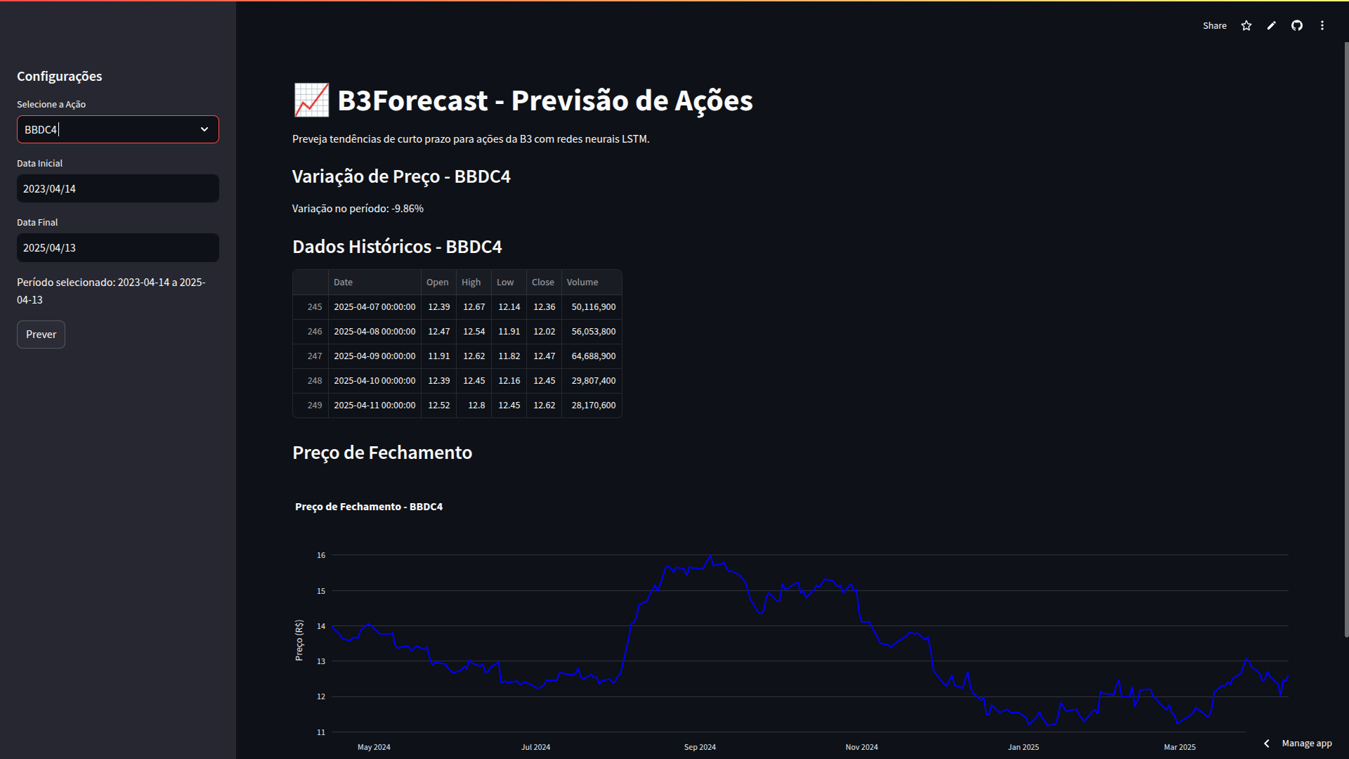 B3Forecast interface showing market history, controls, and a price chart