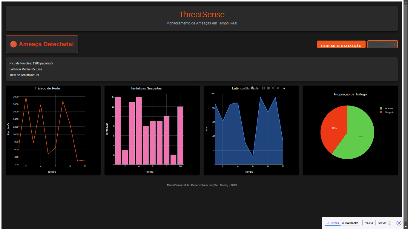 ThreatSense dashboard with network traffic, latency, and traffic distribution charts